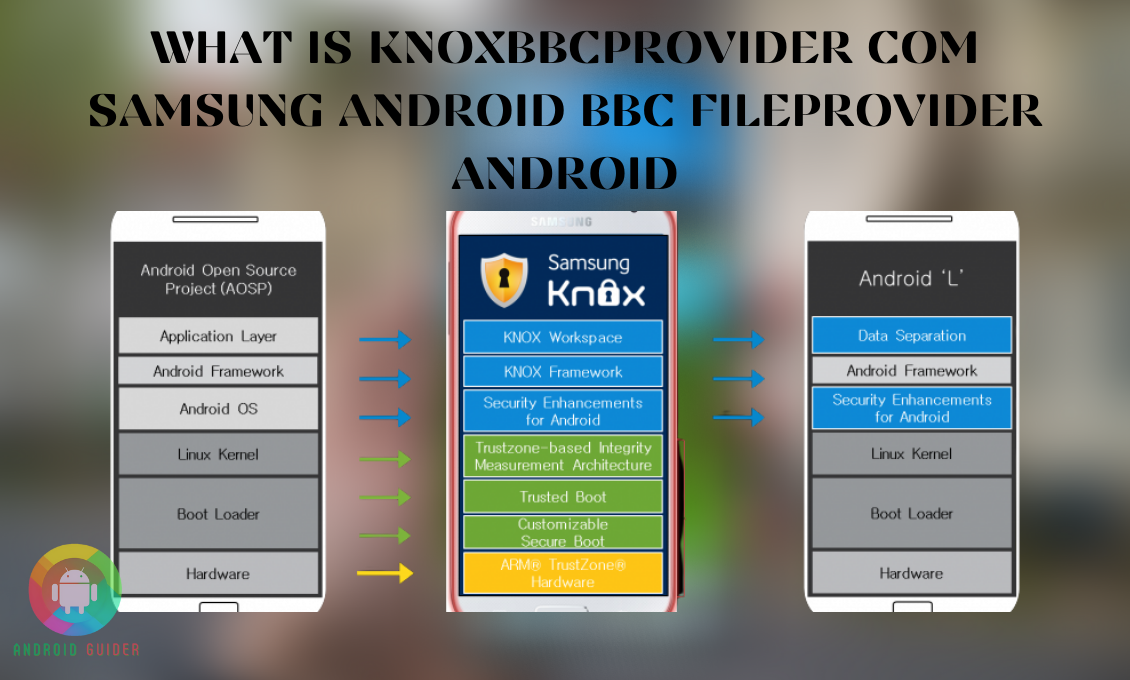 What is Knoxbbcprovider Com Samsung Android BBC Fileprovider Android